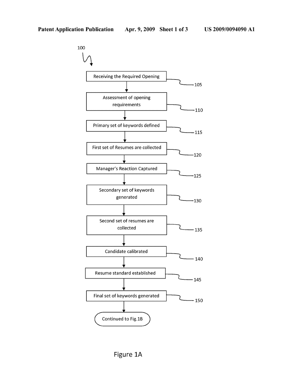 LEAN STAFFING METHODOLOGY - diagram, schematic, and image 02