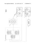 CREDIT CARD ACCOUNT INCENTIVE SYSTEM AND METHOD TO PROMOTE RESPONSIBLE MANAGEMENT OF ACCOUNTS diagram and image