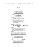 IMAGE TRANSMISSION DEVICE, IMAGE TRANSMISSION SYSTEM, AND IMAGE TRANSMISSION METHOD diagram and image