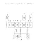 Media sequencing method to provide location-relevant entertainment diagram and image