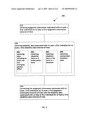 Systems and methods for correlating past epigenetic information with past disability data diagram and image