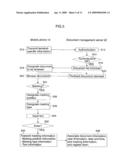 DOCUMENT MANAGEMENT SERVER, MOBILE TERMINAL AND DOCUMENT MANAGEMENT SYSTEM diagram and image