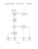 RELAXED REMAINDER CONSTRAINTS WITH COMPARISON ROUNDING diagram and image