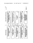 METHOD AND SYSTEM TO MANAGE SERVICES FOR MULTIPLE MANAGED COMPUTER SYSTEMS diagram and image