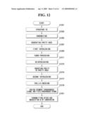 DIGITAL BROADCASTING TRANSMISSION SYSTEM, AND A SIGNAL PROCESSING METHOD THEREOF diagram and image