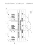 METHOD AND APPARATUS FOR MOVING A SOFTWARE APPLICATION IN A SYSTEM CLUSTER diagram and image