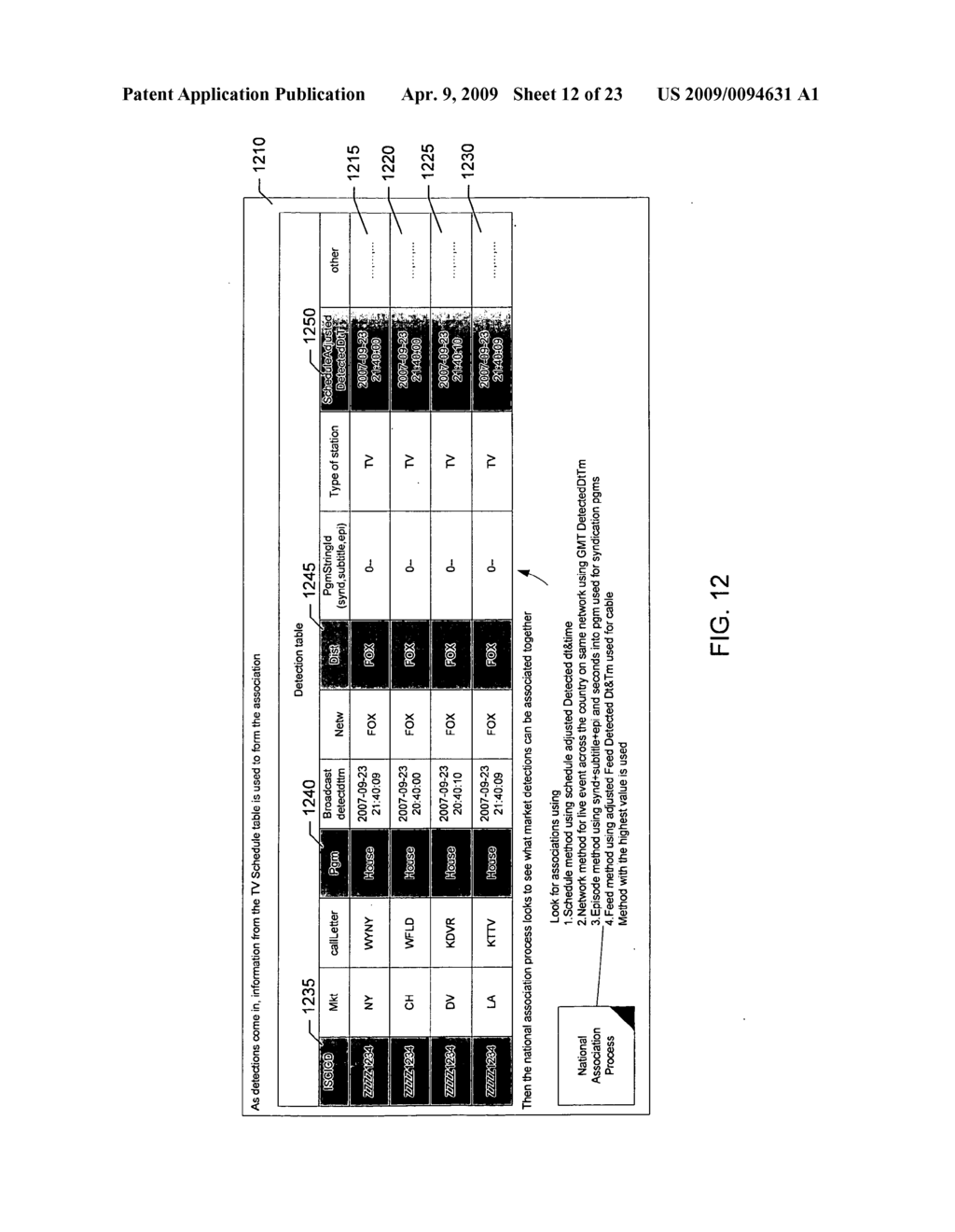 SYSTEMS, APPARATUS AND METHODS TO ASSOCIATE RELATED MARKET BROADCAST DETECTIONS WITH A MULTI-MARKET MEDIA BROADCAST - diagram, schematic, and image 13