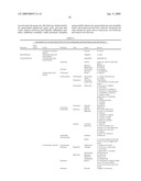 Coleopteran-Toxic Polypeptide Compositions And Insect-Resistant Transgenic Plants diagram and image