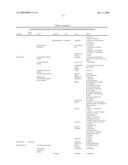 Coleopteran-Toxic Polypeptide Compositions And Insect-Resistant Transgenic Plants diagram and image