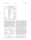 Coleopteran-Toxic Polypeptide Compositions And Insect-Resistant Transgenic Plants diagram and image