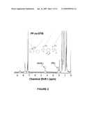 COPOLYMERS OF ALKOXYTHIOPHENE diagram and image