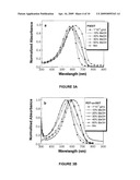 COPOLYMERS OF ALKOXYTHIOPHENE diagram and image