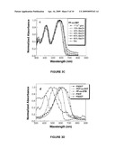 COPOLYMERS OF ALKOXYTHIOPHENE diagram and image