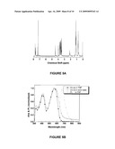 COPOLYMERS OF ALKOXYTHIOPHENE diagram and image