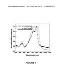 COPOLYMERS OF ALKOXYTHIOPHENE diagram and image