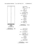 Apparatus and method of filling a flexible pouch with extended shelf life diagram and image