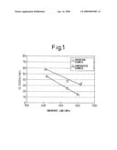 Fine grain surface layer steel part and method of production of same diagram and image