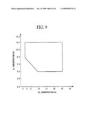 SHIELDING GAS FOR HYBRID WELDING AND HYBRID WELDING METHOD USING THE SAME diagram and image