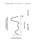 Microwave Field Director Structure With Laminated Vanes diagram and image