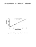 METHODS FOR DETECTION, IDENTIFICATION AND QUANTIFICATION OF IMPURITIES diagram and image