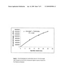 METHODS FOR DETECTION, IDENTIFICATION AND QUANTIFICATION OF IMPURITIES diagram and image