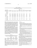 METHODS FOR DETECTION, IDENTIFICATION AND QUANTIFICATION OF IMPURITIES diagram and image