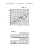 Multiple conversion material light emitting diode package and method of fabricating same diagram and image