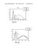 Multiple conversion material light emitting diode package and method of fabricating same diagram and image