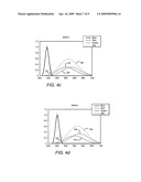 Multiple conversion material light emitting diode package and method of fabricating same diagram and image