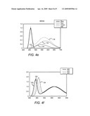 Multiple conversion material light emitting diode package and method of fabricating same diagram and image