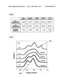 METHOD OF FABRICATING A METAL OXYNITRIDE THIN FILM THAT INCLUDES A FIRST ANNEALING OF A METAL OXIDE FILM IN A NITROGEN-CONTAINING ATMOSPHERE TO FORM A METAL OXYNITRIDE FILM AND A SECOND ANNEALING OF THE METAL OXYNITRIDE FILM IN AN OXIDIZING ATMOSPHERE diagram and image