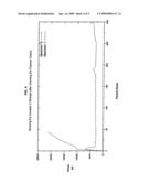 Polymeric endoprostheses with enhanced strength and flexibility and methods of manufacture diagram and image