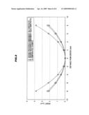 Substrate with a piezoelectric thin film diagram and image