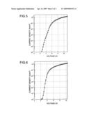 Aromatic Graft Polymer diagram and image