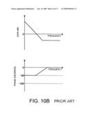 DC-DC CONVERTER diagram and image