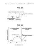 METHOD OF MEASURING CHARACTERISTICS REGARDING SAFETY OF BATTERY diagram and image