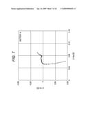 METHOD OF MEASURING CHARACTERISTICS REGARDING SAFETY OF BATTERY diagram and image