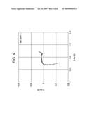 METHOD OF MEASURING CHARACTERISTICS REGARDING SAFETY OF BATTERY diagram and image