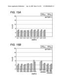 METHOD OF MEASURING CHARACTERISTICS REGARDING SAFETY OF BATTERY diagram and image