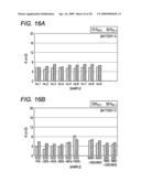 METHOD OF MEASURING CHARACTERISTICS REGARDING SAFETY OF BATTERY diagram and image