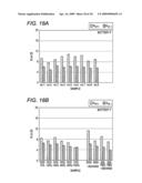 METHOD OF MEASURING CHARACTERISTICS REGARDING SAFETY OF BATTERY diagram and image