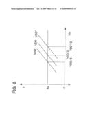 VOLTAGE CONTROLLED OSCILLATOR CIRCUIT, PHASE-LOCKED LOOP CIRCUIT USING THE VOLTAGE CONTROLLED OSCILLATOR CIRCUIT, AND SEMICONDUCTOR DEVICE PROVIDED WITH THE SAME diagram and image