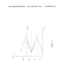 Digital-Controlled Oscillator for Eliminating Frequency Discontinuities AND ALL-DIGITAL PHASE-LOCKED LOOP USING THE SAME diagram and image