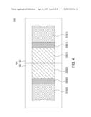 TRANSFORMER diagram and image