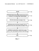 INDUSTRIAL IDENTIFY ENCODING AND DECODING LANGUAGE diagram and image