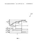 Methods and systems for continuous-time digital modulation diagram and image