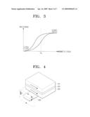 ANALOG TO DIGITAL CONVERTER WHICH USES TUNNELING MAGNETO-RESISTIVE DEVICES diagram and image