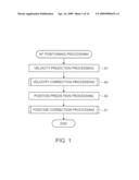 POSITIONING METHOD, PROGRAM, POSITIONING DEVICE, AND ELECTRONIC APPARATUS diagram and image