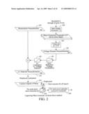 Correction of visible mura distortions in displays by use of flexible system for memory resources and mura characteristics diagram and image