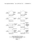 Correction of visible mura distortions in displays by use of flexible system for memory resources and mura characteristics diagram and image